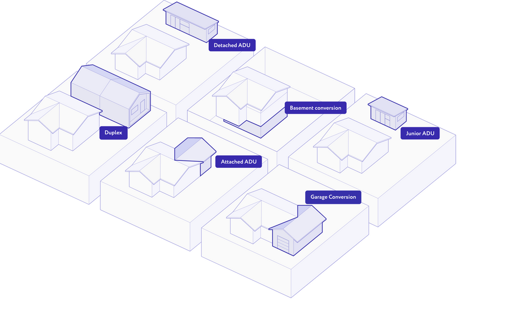The Complete Guide to ADUs in California: Types, Costs & Benefits